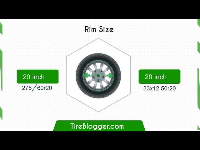 Video thumbnail for Tire Size 275/60r20 vs 33x12.50r20