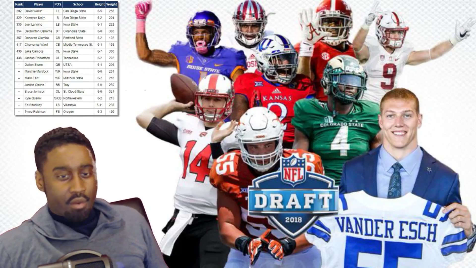 'Video thumbnail for law nation sports: dallas cowboys 2018 nfl draft review & undrafted free agents'