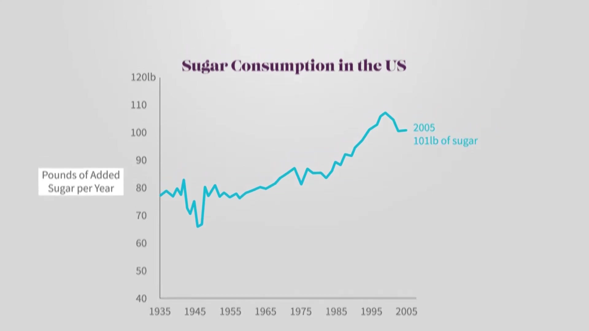 'Video thumbnail for Sugar: Too much of a good thing?'