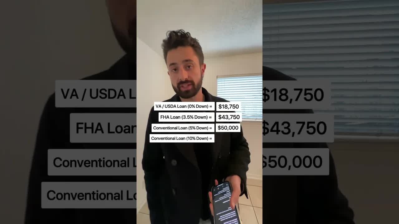 'Video thumbnail for investarters: saving for $625k duplex: down payment guide'