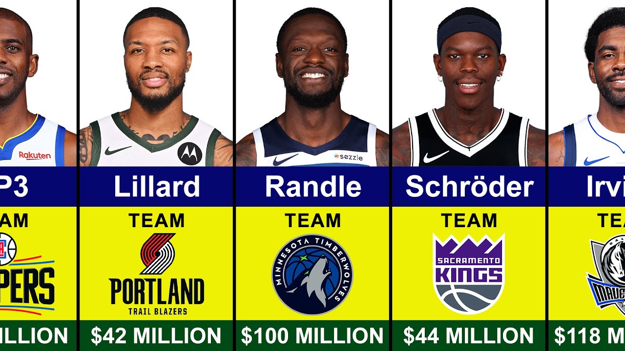 Video thumbnail for Top NBA Free Agent Contracts of Summer 2025