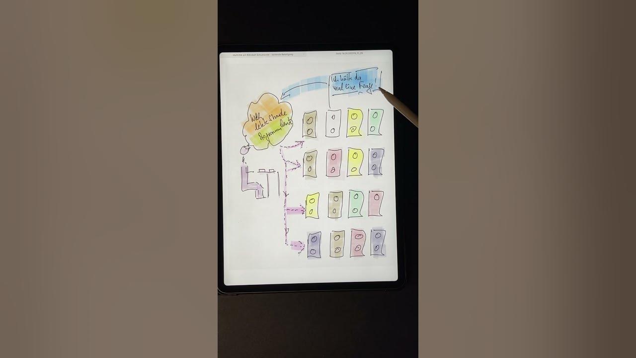 Video thumbnail for Blitzstart, die besondere Chance am Anfang einer Unterrichtsstunde in der Schule ￼