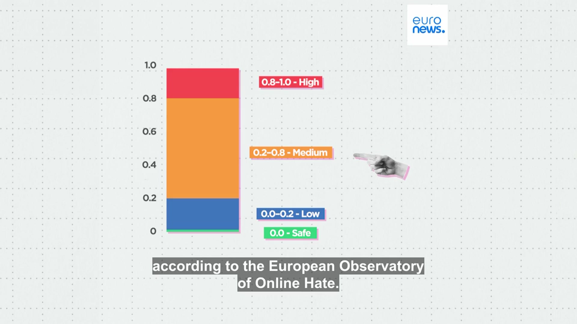 'Video thumbnail for What's happening online as the European Commission tries to crack down on hate speech?'