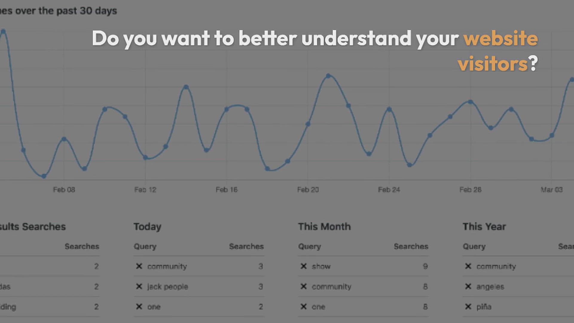 'Video thumbnail for How to Understand WordPress Website Visitors Intent (7 Tips)'