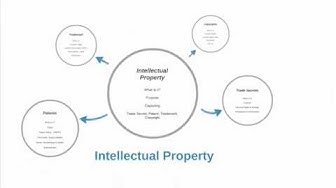 'Video thumbnail for Intellectual Property (Intro)'