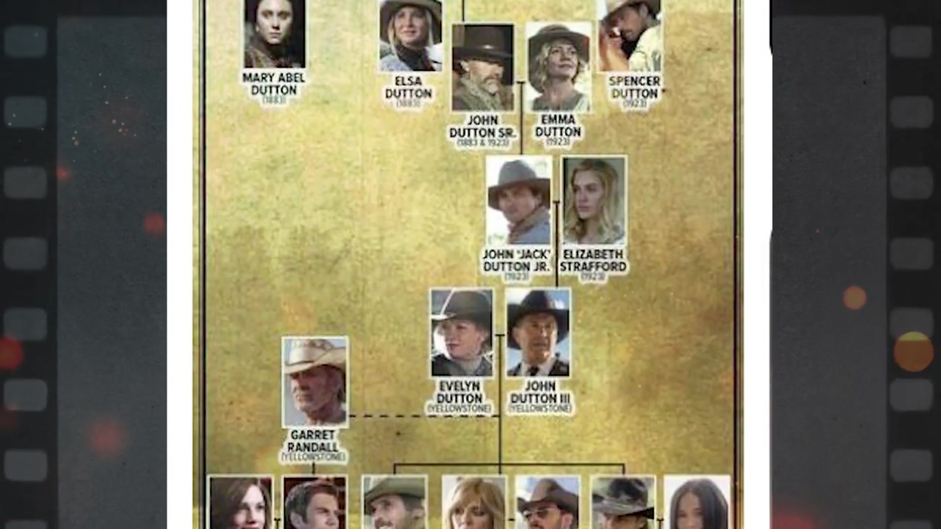 'Video thumbnail for YELLOWSTONE Ending Explained: What Happens To The Dutton Ranch!'