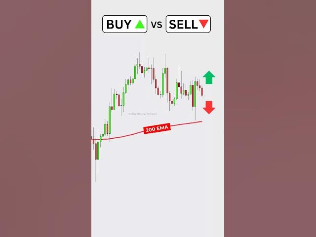 Video thumbnail for Buy or Sell Moving Average Trading Strategy #forextradingtips #forexsignals #forextradingidea