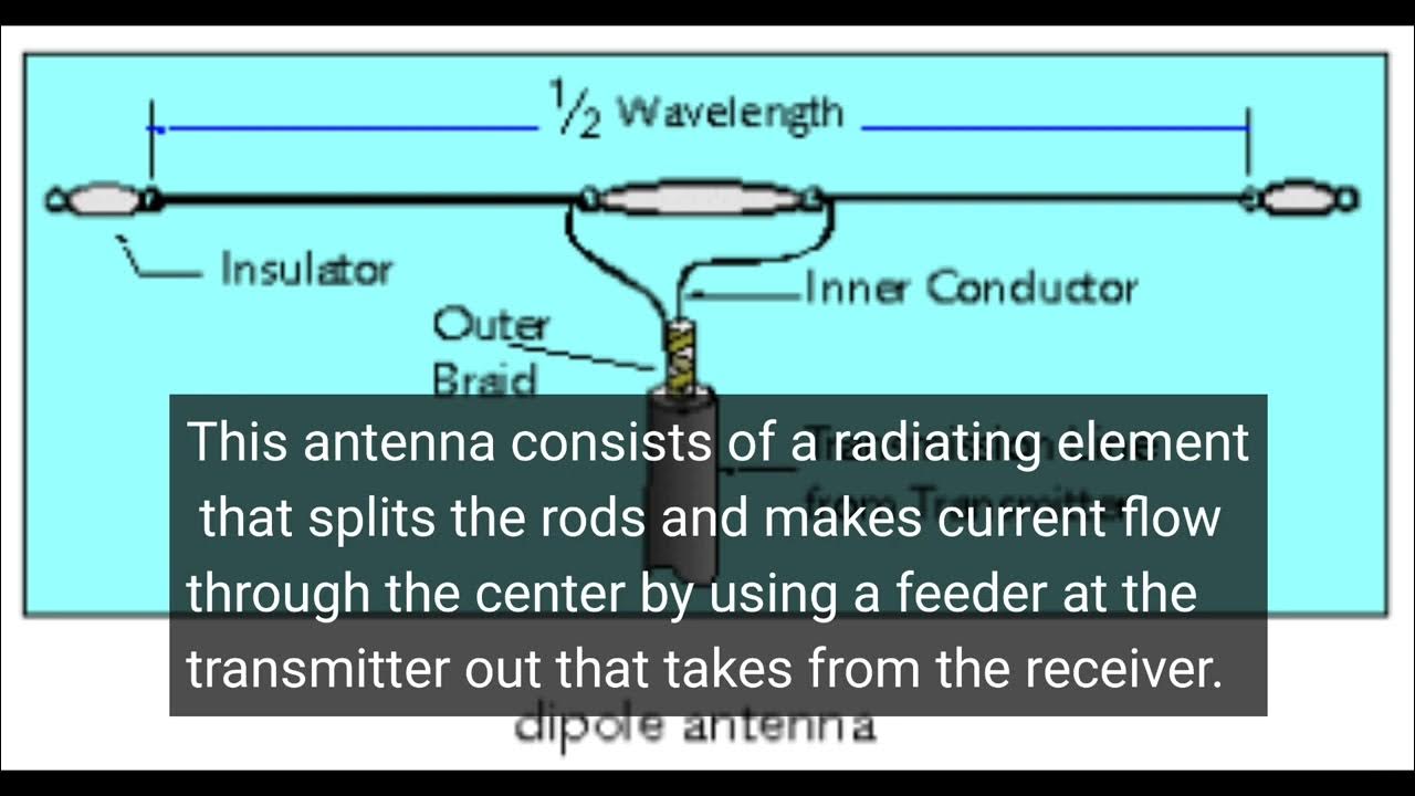 'Video thumbnail for Wire Antenna | Types of Wire Antenna | Easy Electronics'