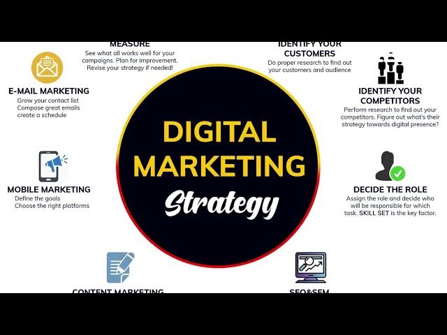 Video thumbnail for Maximize Your Earnings with Proven Digital Marketing Strategies.