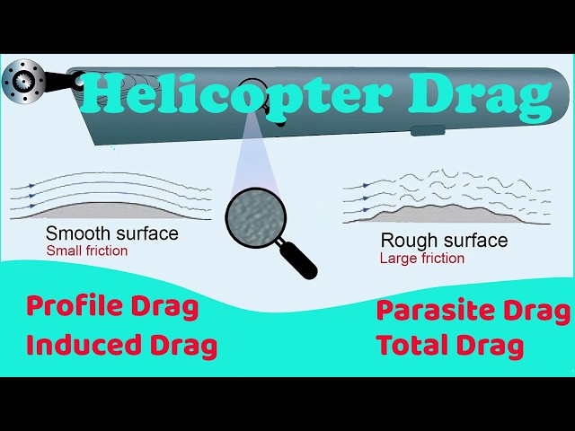 Video thumbnail for Helicopter Aerodynamics: Types of Drag and Their Impact