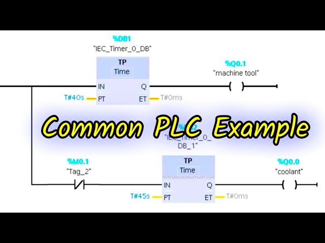 Video thumbnail for Common PLC Example in TIA Portal