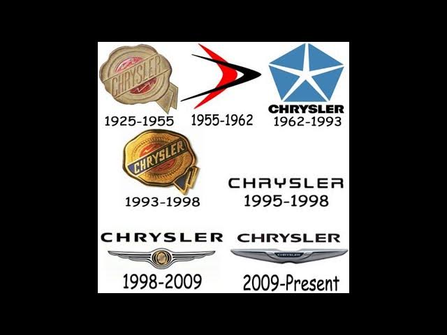 Video thumbnail for Chrysler Car Logo History