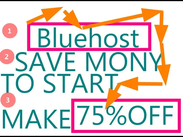 'Video thumbnail for Bluehost Coupon Codes for 2024 🔥 Best Bluehost Discount 75% OFF +FREE DOMAIN'