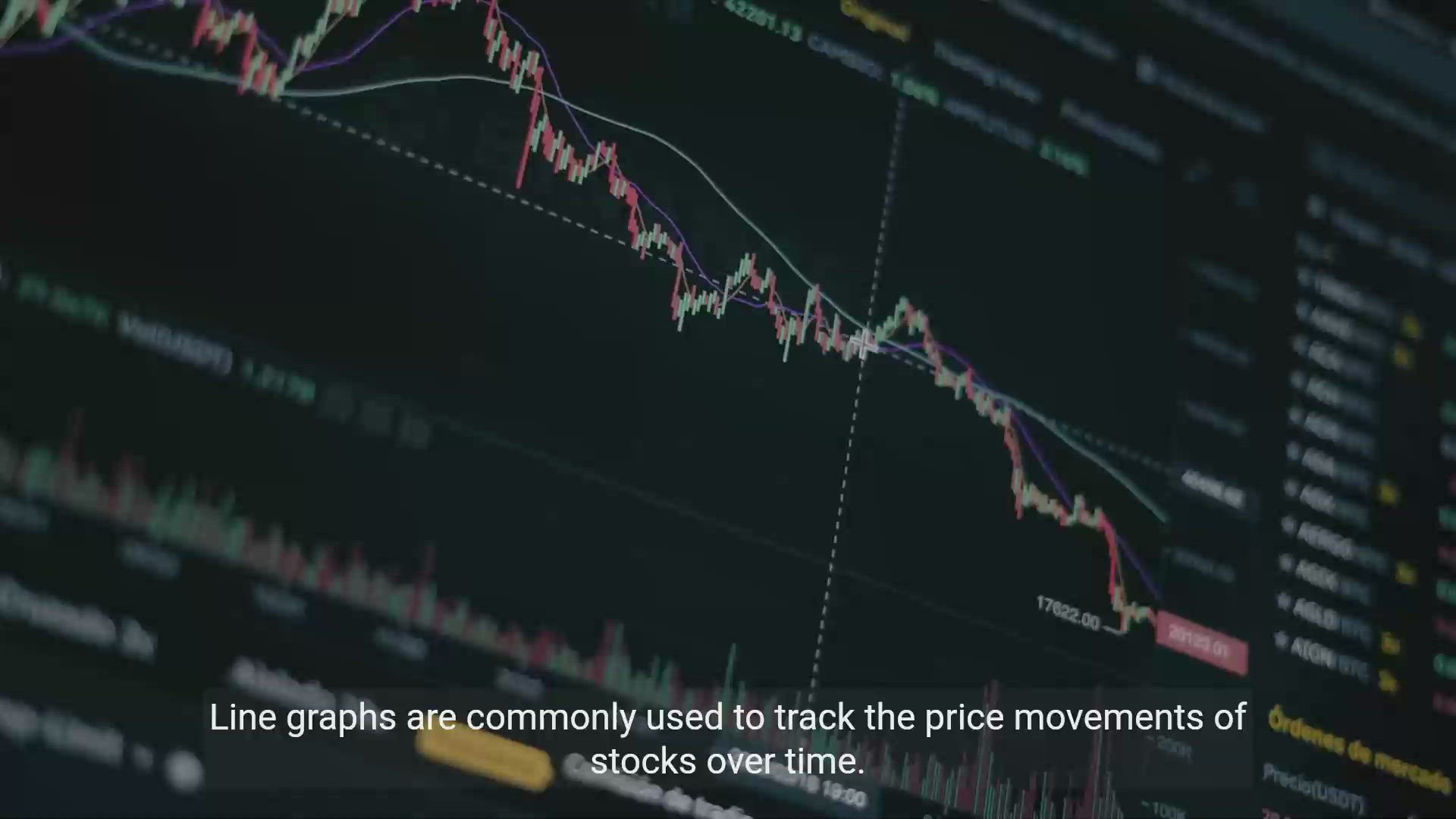'Video thumbnail for Understanding Different Graphs in Trading: A Comprehensive Guide'