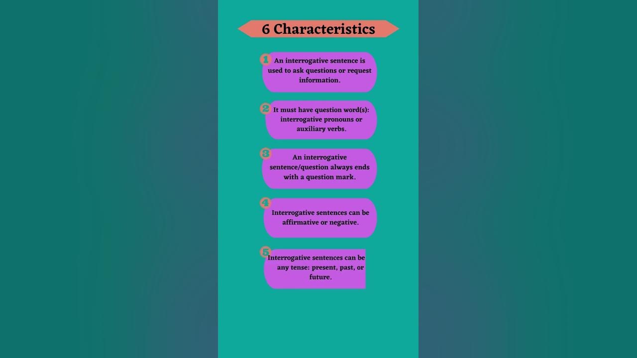 Video thumbnail for 6 Characteristics of Interrogative Sentences