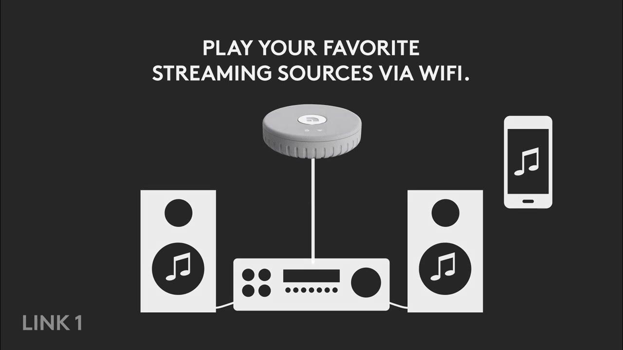 Video thumbnail for Audio Pro LINK 1: Proprietary Wi-Fi multi-room and network streaming