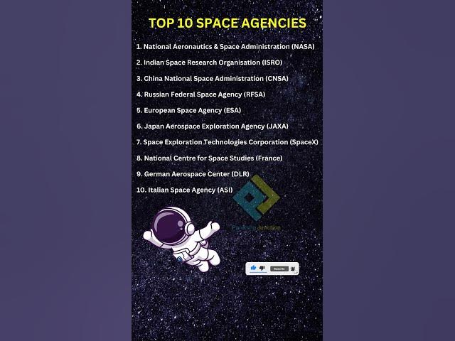 Video thumbnail for Top 10 Space Agencies #spaceagency | #gk #gkinhindi #gkquiz | #ParikshaJunction | #MuftShiksha