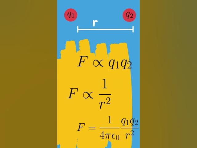 Video thumbnail for Coulomb's Law Formula - a short review #shorts