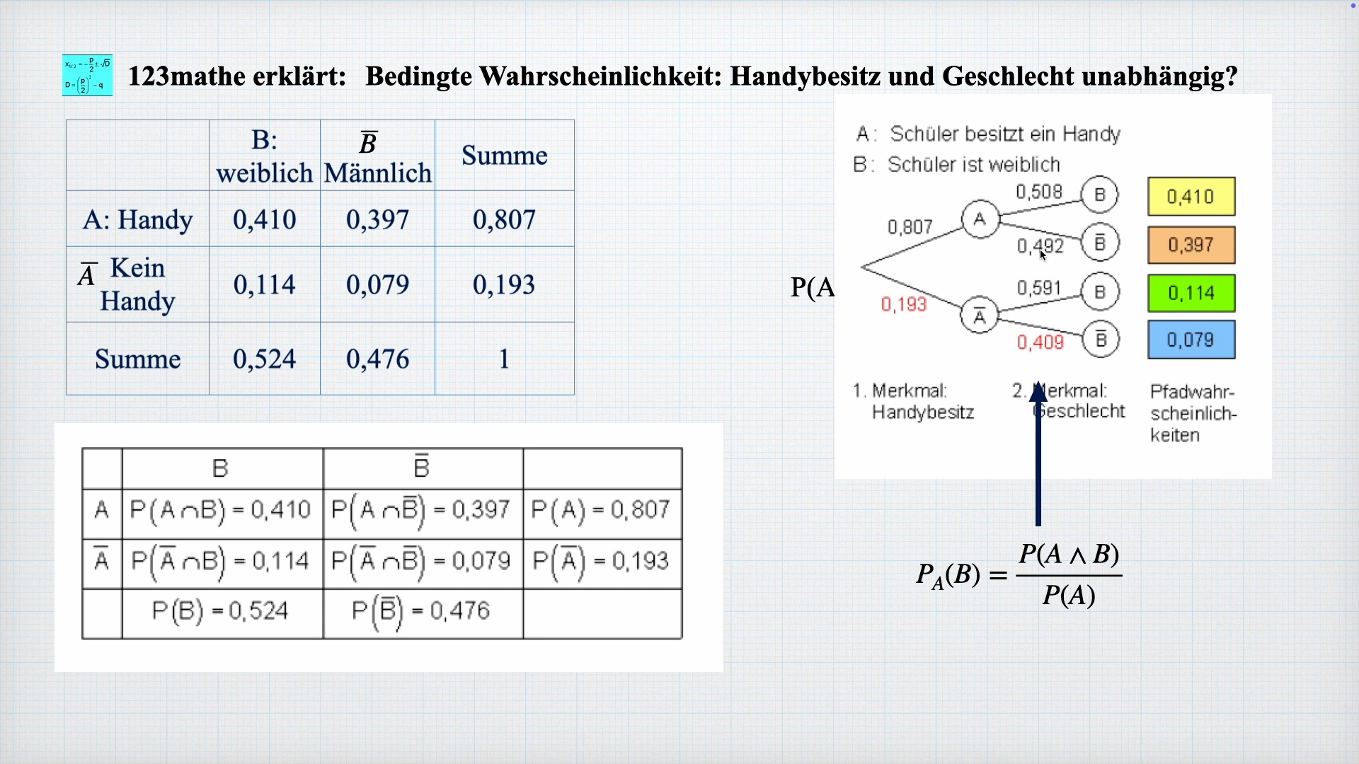 'Video thumbnail for Wahrscheinlichkeit abhängig? berechnen'