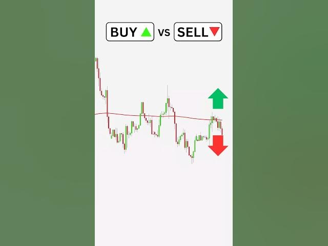 Video thumbnail for Buy or Sell? Simple Price action strategy