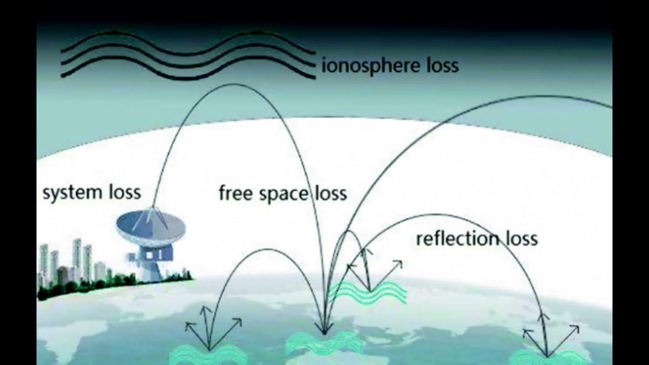 'Video thumbnail for Modes of propagation of EM waves and their applications | Easy Electronics'