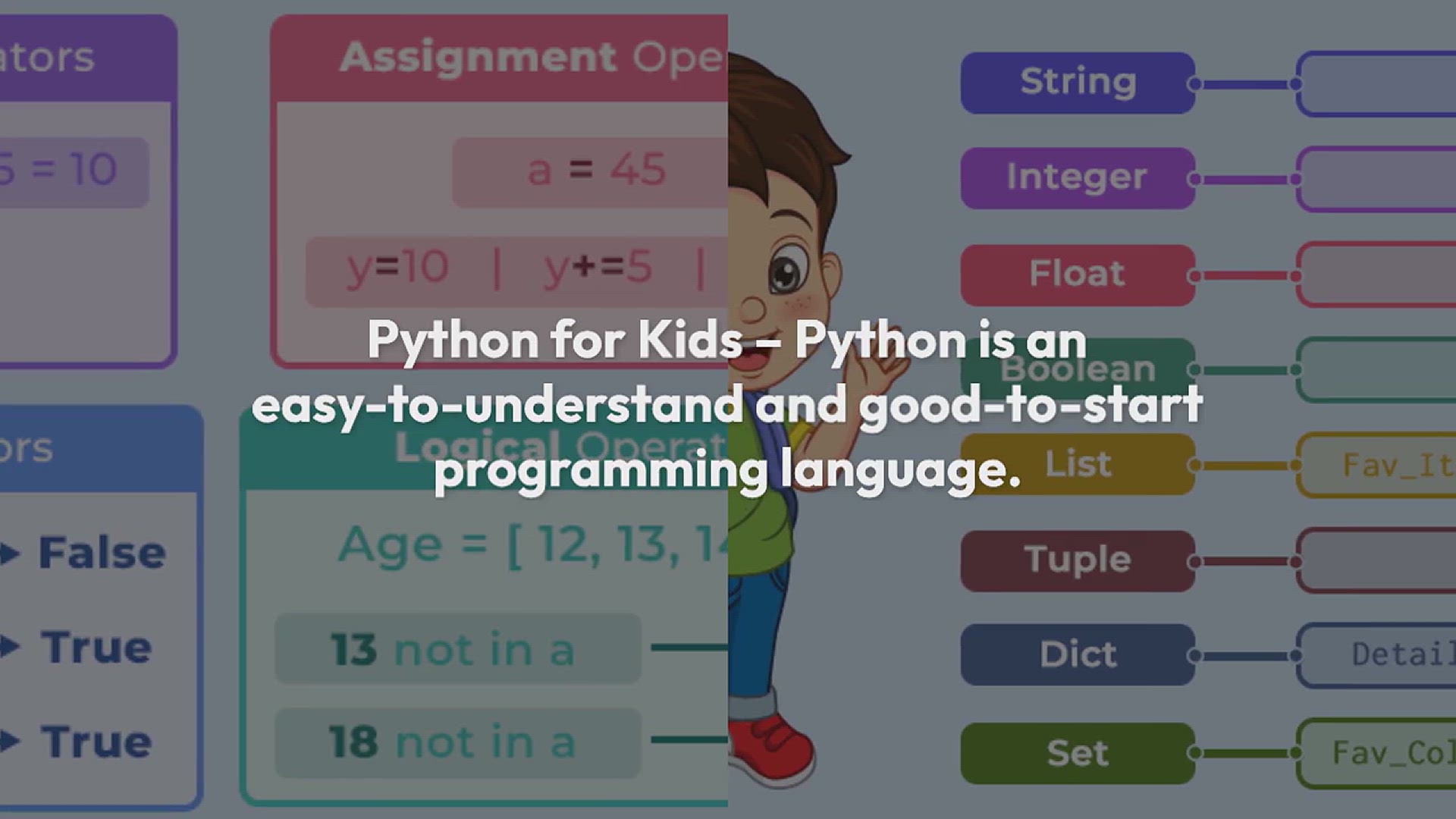 'Video thumbnail for Python for Kids – Fun Tutorial to Learn Python Programming'