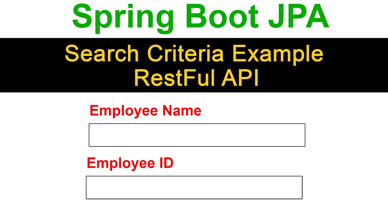 spring boot configurable