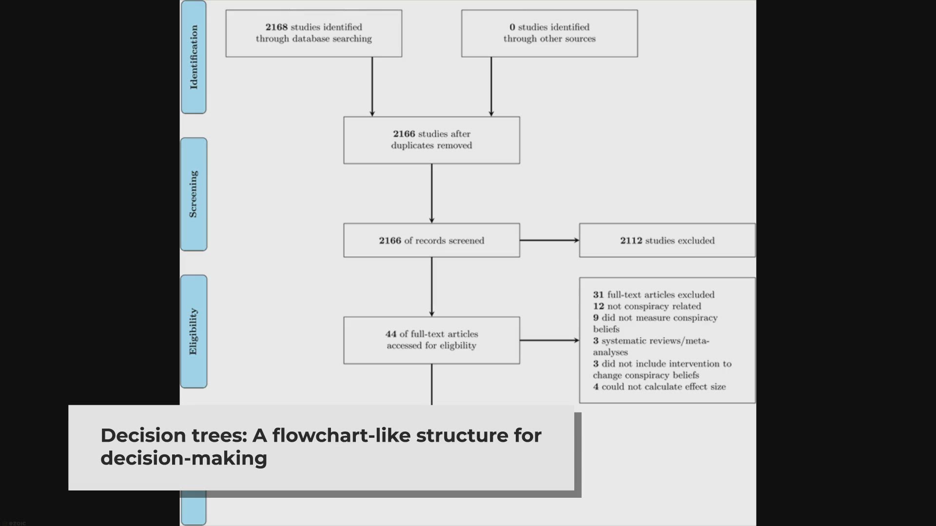 'Video thumbnail for Understanding Decision Trees: Working Principles and Pros and Cons'
