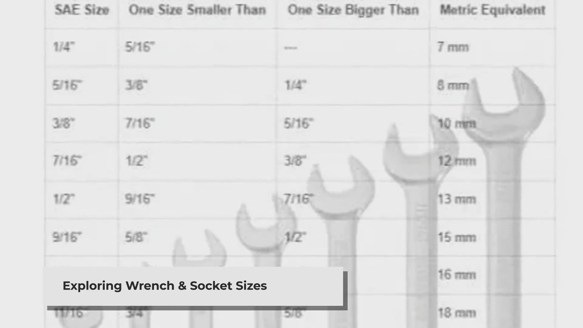 socket wrench sizes metric chart