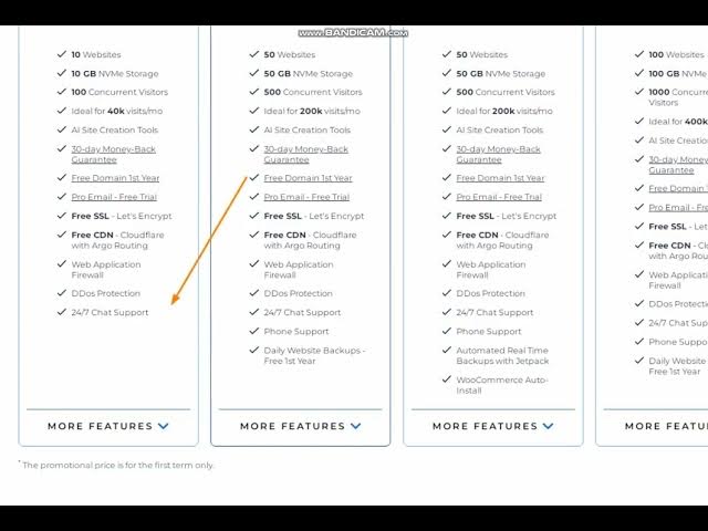 'Video thumbnail for Bluehost Coupon Code 2025 Deal: 82% OFF + Free Domain'