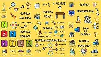 'Video thumbnail for El MAPA CONCEPTUAL de las 4 RAMAS de la QUÍMICA para estudiar 🔥🔥🔥 (FÁCIL EN 3 MIN)'