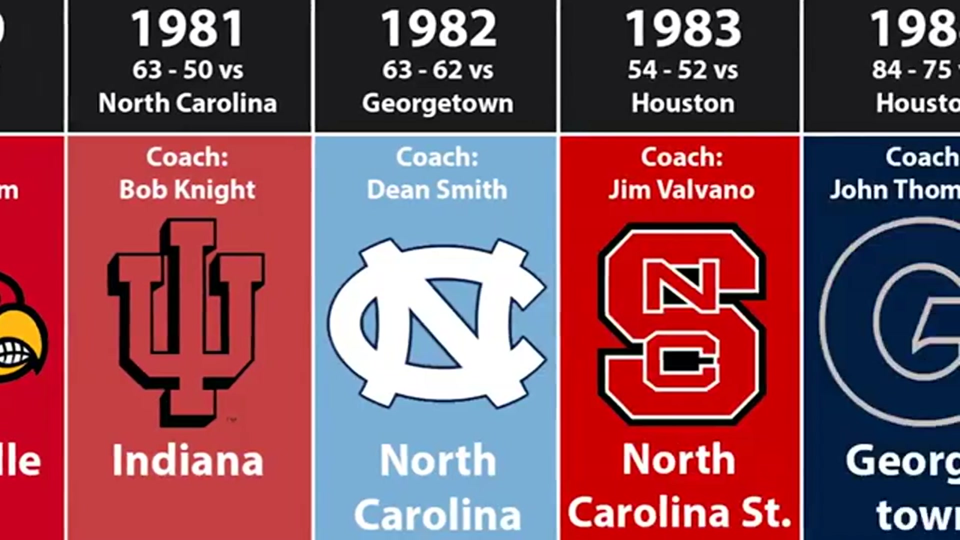 'Video thumbnail for Every NCAA Tournament Champion EVER In One Bracket…'