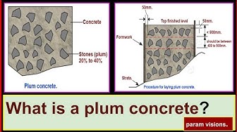 'Video thumbnail for What is plum concrete?'