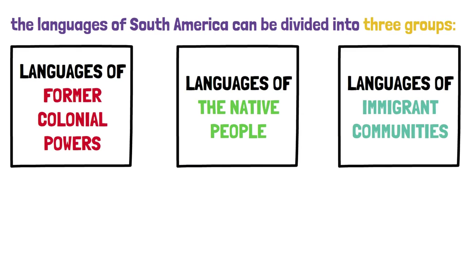 'Video thumbnail for What If South American Countries Were Divided By Language?'