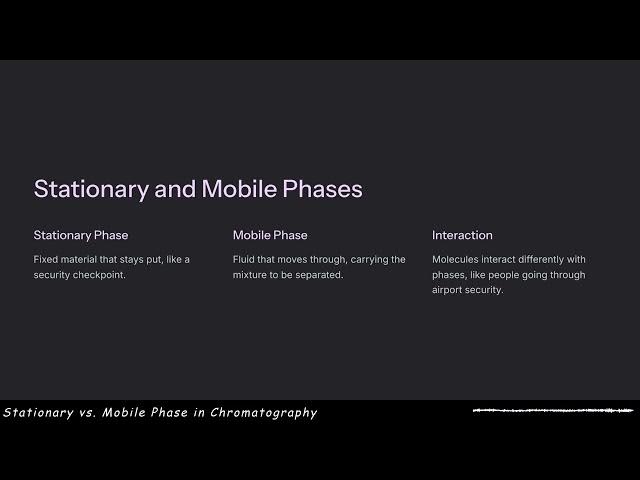 Video thumbnail for Stationary vs. Mobile Phase in Chromatography - GL Explains