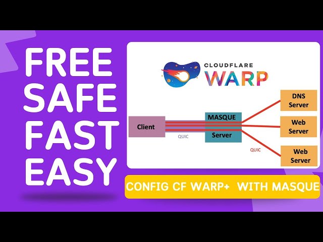 1.1.1.1 - Free, Safe, Fast DNS &amp; VPN Service (Enable WARP+ with 