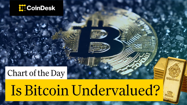 Video thumbnail for Bitcoin Most Oversold Level Against Gold in 3 Years, What's Next?