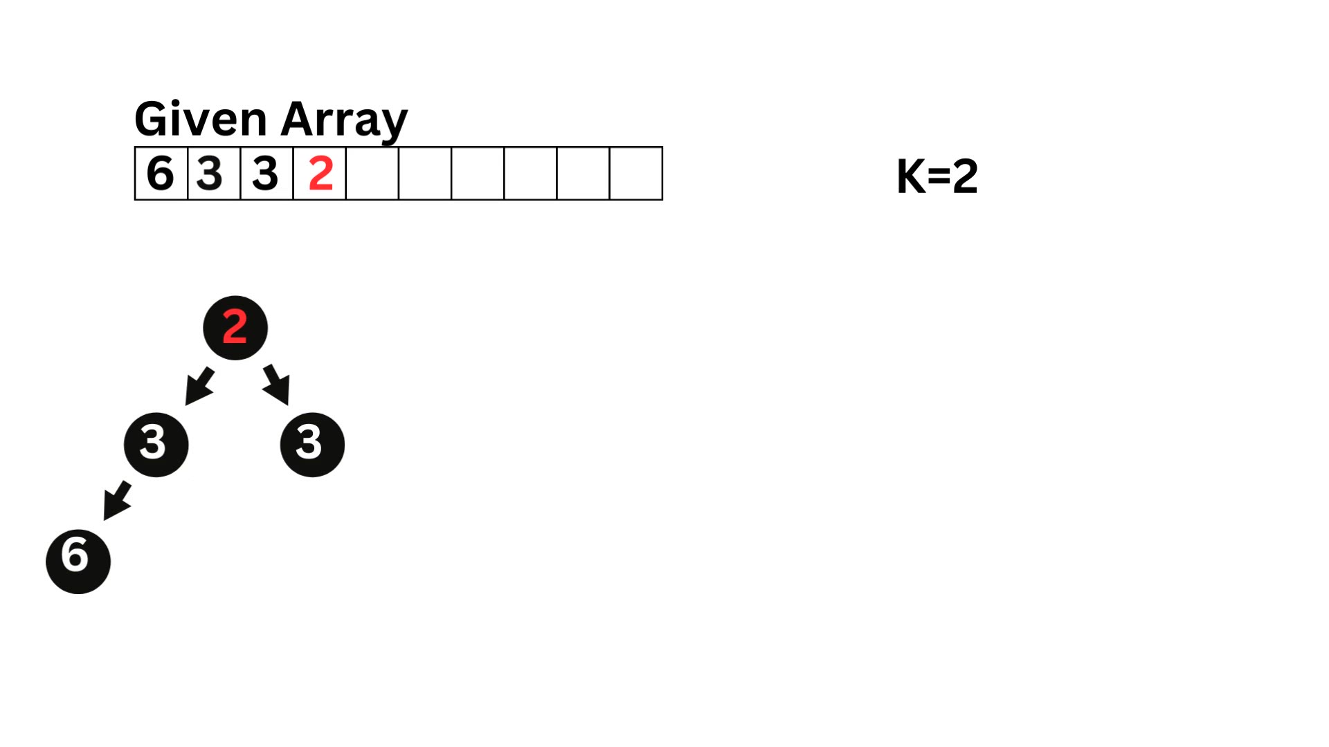Video thumbnail for 2233. Maximum Product After K Increments