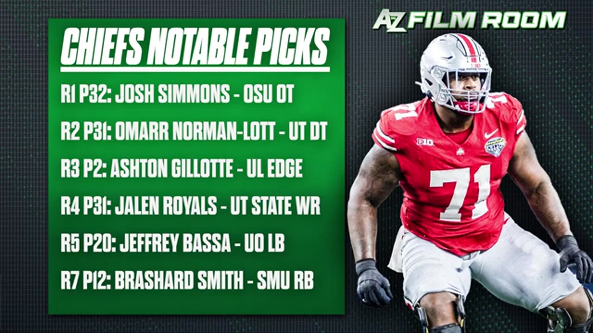 'Video thumbnail for a to z sports film room: 2025 nfl draft winners: texans, chiefs & more!'