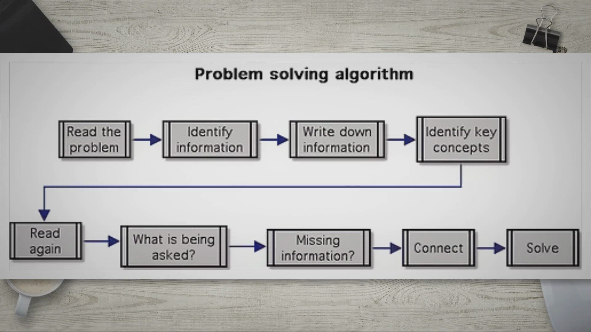 Video thumbnail for The upside to dyslexia: how this learning difference can be an asset in our ever-changing world.