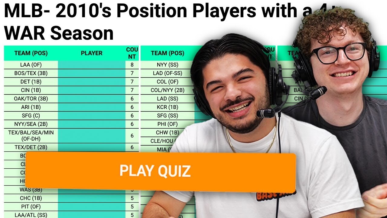 'Video thumbnail for Can we name every 4.0-WAR player of the 2010's? (MLB Sporcle)'