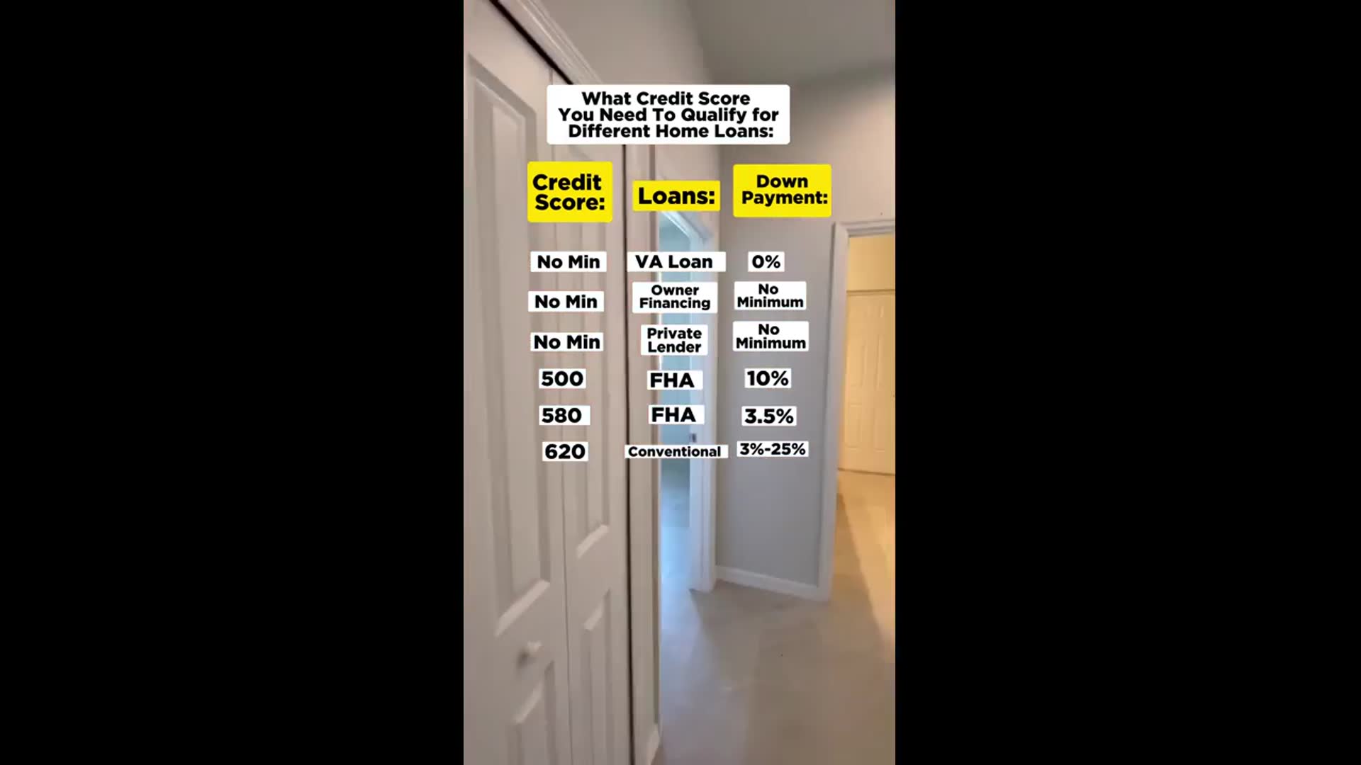 'Video thumbnail for investarters: credit scores for home loans: va, fha, conventional'