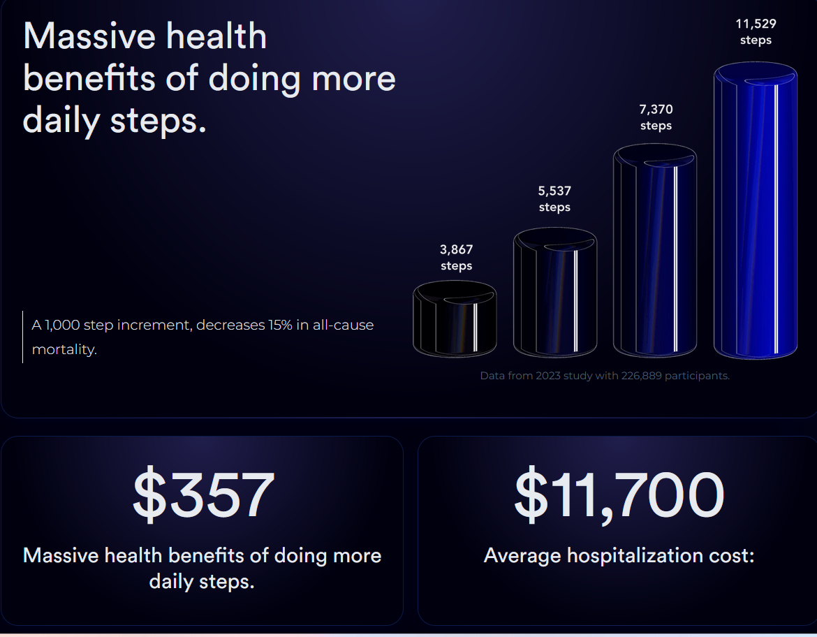 Video thumbnail for Corporate Fitness: Energize Your Team with a Daily Step Challenge