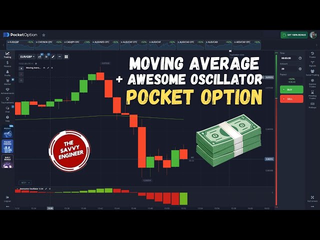 Video thumbnail for Pocket Option | How to Trade using the 100-SMA & the Awesome Oscillator