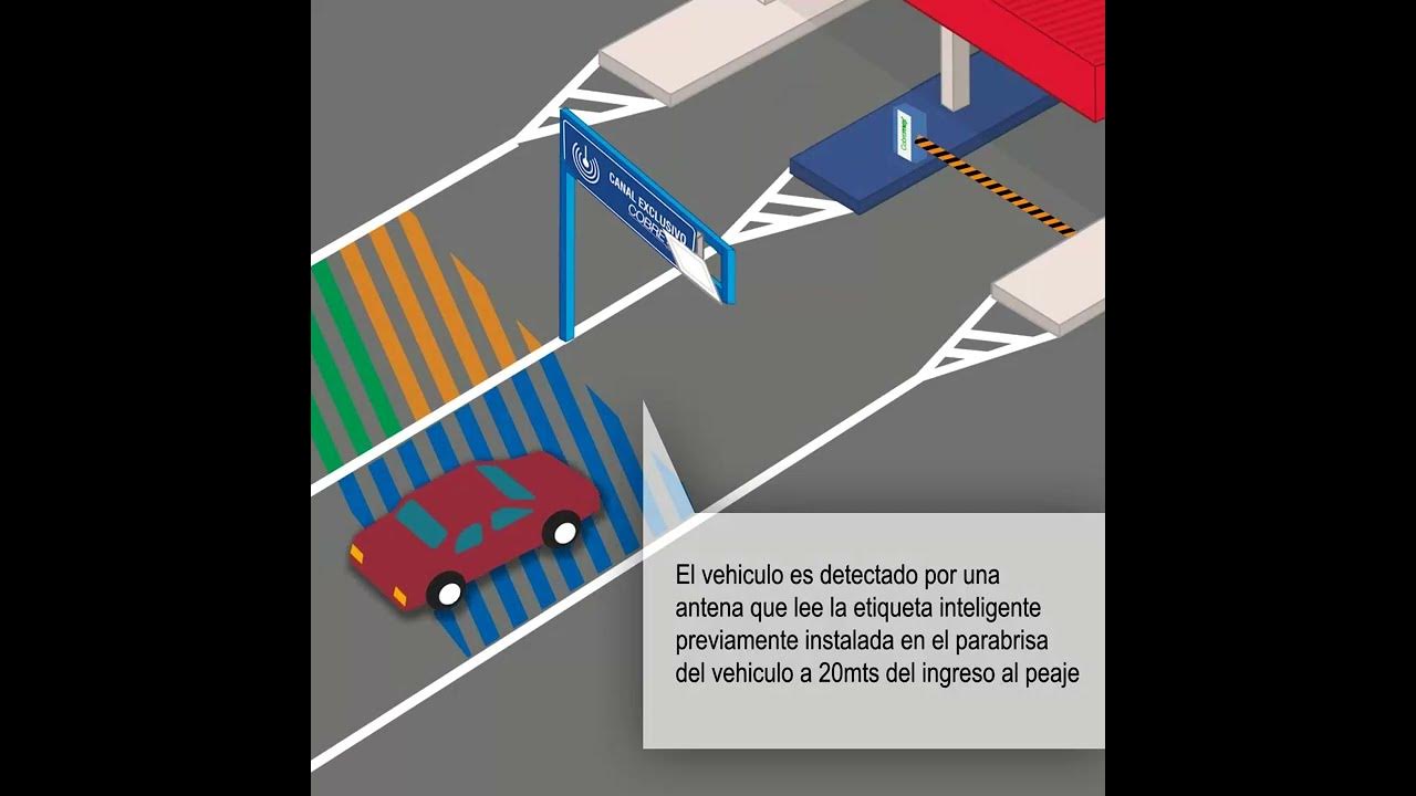 Video thumbnail for ¿Como funciona Cobretag?