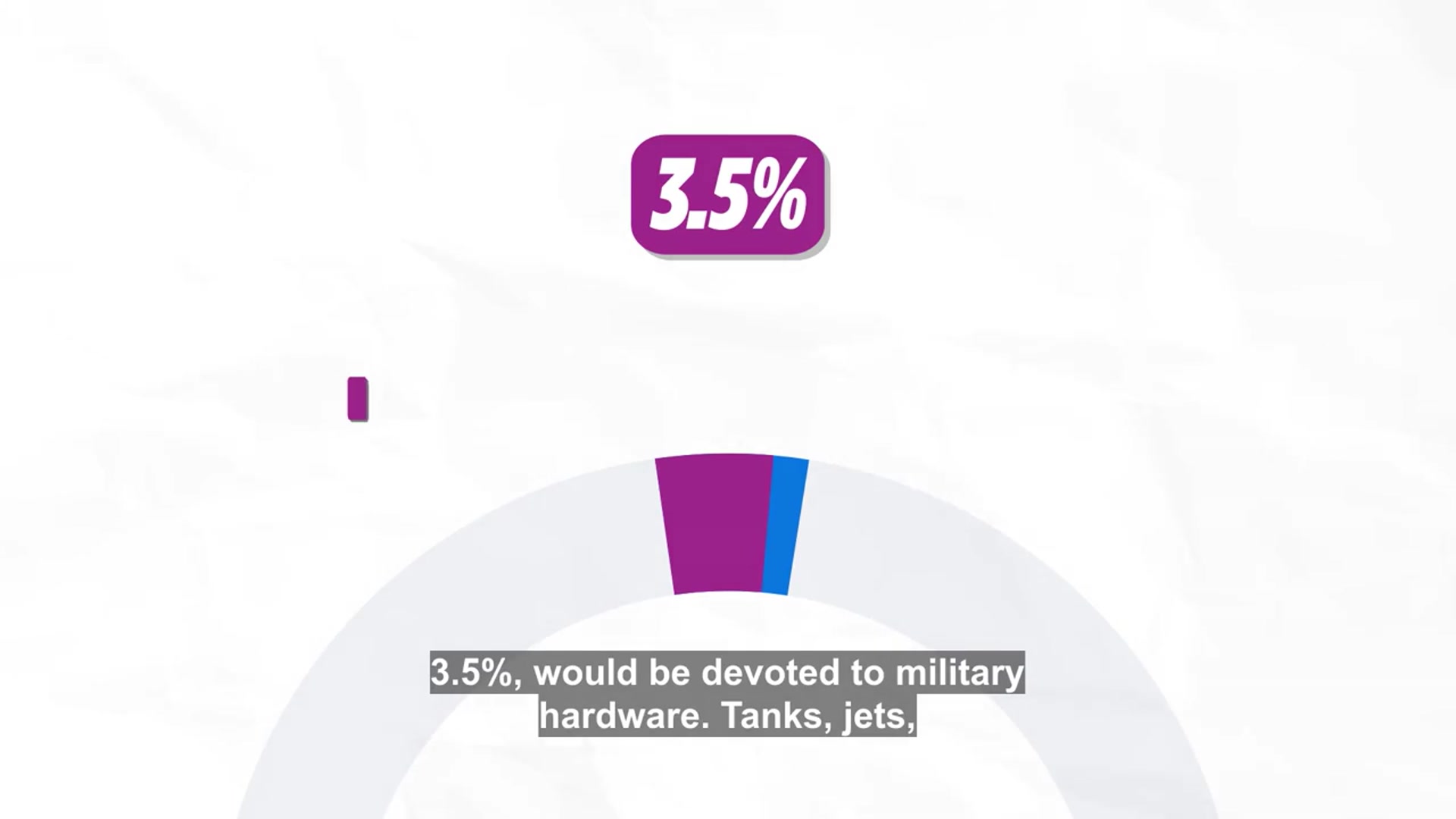 'Video thumbnail for NATO's 1.5%: Is this the devil in the detail that could derail the new spending deal?'