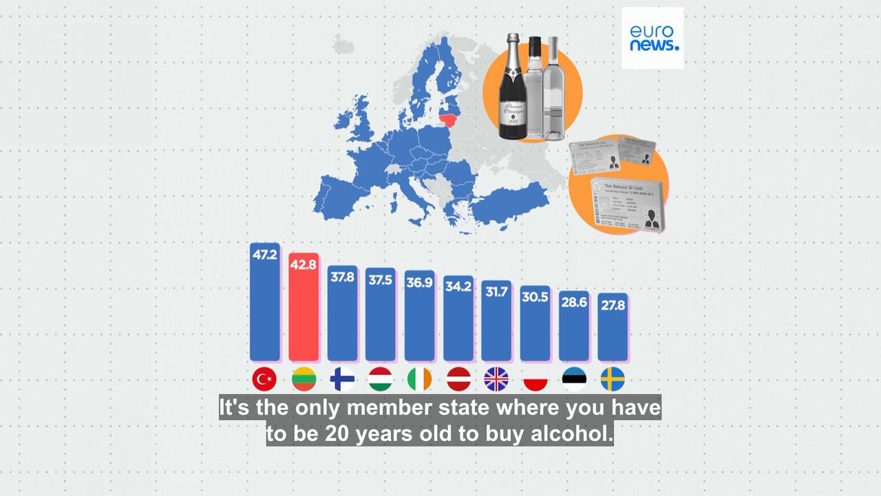 'Video thumbnail for Nanny State Index ranks European states based on tobacco, junk food and alcohol taxes and laws'