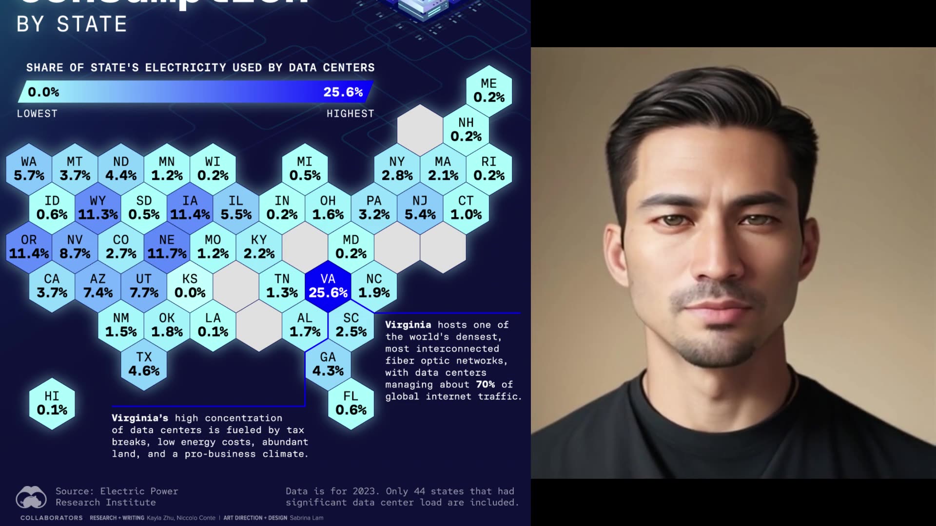 Data Center Electricity Consumption By State Open Video