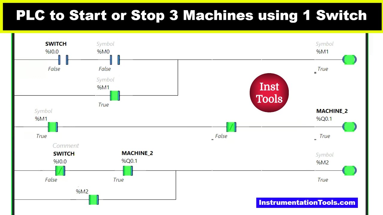 Temperature Transmitter (RTD) Loop Checks Procedure - DCS