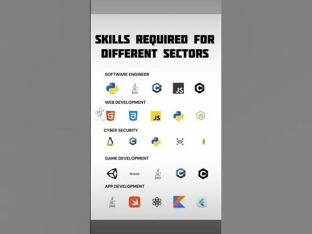 Video thumbnail for #developers #coder #softwaredeveloper #beingcoder #programminglanguage